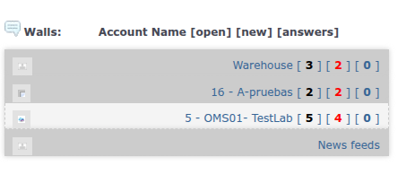 Warehouse User Views